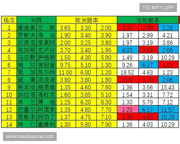 凯利指数预测波胆比分避坑指南平台对比防骗